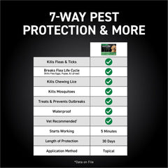 Flea And Tick Prevention For Dogs, Repellent, Treatment, and Control, Fast Acting Waterproof Topical Drops for Small, Medium and Large Dog and Puppies, 3 Monthly Doses