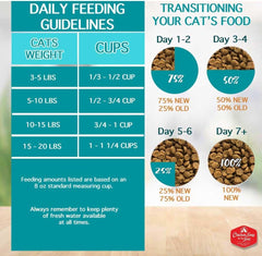 Chicken Soup for The Soul All Natural Premium Indoor w/Hairball Care Adult Dry Cat Food, Real Meat First Ingredient, No by-Products, Supports Intestinal Health, Chicken & Brown Rice