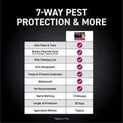 Capstar Flea and Tick Prevention for Cats, Repellent, Treatment, and Control, Fast Acting Waterproof Topical Drops for Cats Over 3.5 lbs, 3 Month Dose