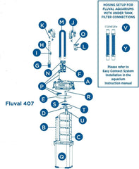 Fluval 407 Motor Head Maintenance Kit for Canister Filter