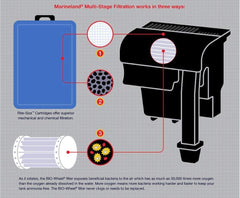 Marineland Emperor 400 Pro Series Bio-wheel Power Filter - Up to 80 gallon, Rite Size "E"