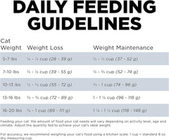 Go! Solutions Weight Management + Joint Care, Grain-Free Dry Cat Food, Chicken Recipe