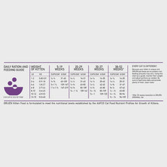 ORIJEN Dry Kitten Food, Grain Free Food for Kittens, with WholePrey Ingredients