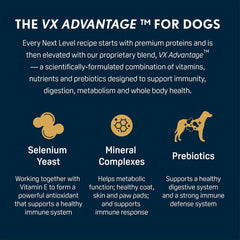 Next Level Super Premium Dog Food – Normally Active – Dry Kibble for Adult Dogs of All Breeds – 21% Protein, Beef, Pork, Fish, Chicken, Gluten Free Grains 40 lb