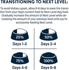 Next Level Super Premium Dog Food – HI-PRO Professional™ – Dry Kibble for Dogs at All Life Stages of All Breeds – 26% Protein with Gluten Free Grains, for High Energy, Active Dogs & Puppies 40 lb