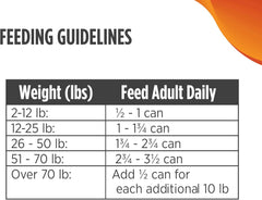 Nulo Grain-Free Turkey & Sweet Potato Recipe Adult Wet Canned Dog Food, 13 Ounce, 12 Cans