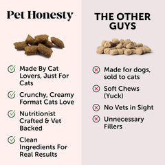 Pet Honesty Cat Hip & Joint Health Crunchy & Creamy Chews - Cat Joint Support Supplement with Glucosamine, Health Supplies & Hip Support for Indoor & Outdoor Cats (Chicken 30-Day Supply)