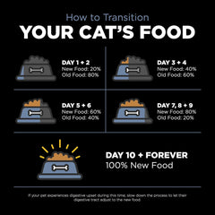 Go! Solutions Weight Management + Joint Care, Grain-Free Dry Cat Food, Chicken Recipe