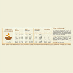 ACANA Highest Protein Meadowlands Grain-Free Dry Cat Food, Free-Run Chicken and Turkey and Chicken Liver Cat Food Recipe