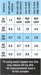 Reptile Systems T5 Ferguson Zone 1 , 2.4% UVB