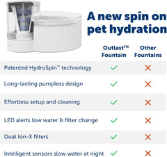 PetSafe Outlast Pumpless Cat & Dog Water Fountain