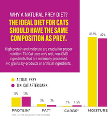 Tiki Cat After Dark Pâté, Chicken & Quail Egg, High-Protein and 100% Non-GMO Ingredients, Wet Cat Food for Adult Cats