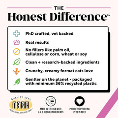 Pet Honesty Cat Multivitamin Chews - Cat Treats for Health + Immune, Cat Joint Support, Skin & Coat, and Digestion | Omega 3s, Lysine for Cats, Cat Probiotic, Cat Vitamins - Chicken (90-Day Supply)