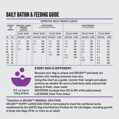 ORIJEN Puppy Large Dry Dog Food, Grain Free Dry Dog Food for Puppies, Fresh or Raw Ingredients