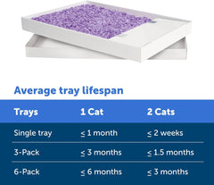 PetSafe ScoopFree Crystal Cat Litter & Refill Tray with Lid, Lavender Scent, 4.3 Lb Bag with Tray