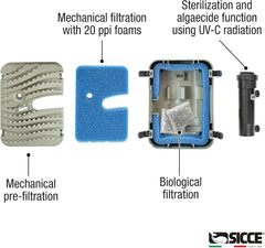 Sicce FILTRAPOND 1500 Complete Pond Filter with Fountain 396 GPH | Up to 800 Gallons Ponds | Recycled Plastic Case Clean Beautiful Water Garden | Submersible Sponge Pump UVC