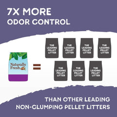 Naturally Fresh Pellet Formula Unscented Non-clumping Cat Litter, 10 lbs, Purple
