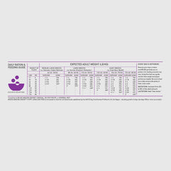 ORIJEN Amazing Grains Puppy Large Dry Dog Food, High Protein Dog Food for Large and Giant Puppy Breeds, Fresh or Raw Ingredients