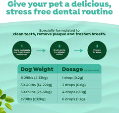 TropiClean Fresh Breath Oral Care Kit - Soft Bristle Finger Toothbrush - Dog Tooth Brushing Kit -