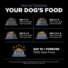 Go! Solutions Weight Management + Joint Care, Grain-Free Dry Dog Food, Chicken Adult and Senior Recipe