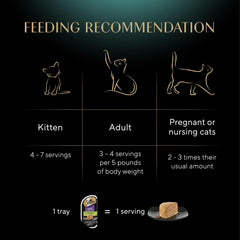 Sheba Perfect Portions Wet Cat Food Pate Roasted Turkey Entree, 2.6 oz. Twin-Pack Trays (24 Count, 48 Servings)