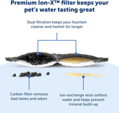 PetSafe Ion-X Cat and Dog Fountain Filters, 4-Pack, Dual Filtration for Cleaner Water, Replacement Filter for PetSafe Outlast Pumpless and Viva Pet Water Fountains