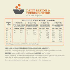 ACANA Grain Free Dry Dog Food, Puppy Recipe
