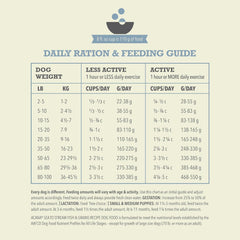 ACANA Wholesome Grains Dry Dog Food, Sea to Stream, Saltwater and Freshwater Fish & Grains Recipe