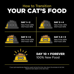 Go! Solutions Sensitivities Limited Ingredient, Grain-Free Dry Cat Food, Duck Recipe for Sensitive Stomach