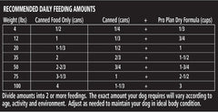 Purina Pro Plan Complete Essentials Wet Dog Food Chicken and Rice Entree and Beef and Rice Entree Variety Pack