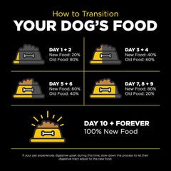 Go! Solutions Skin + Coat Care, Dry Dog Food, Duck Recipe with Grains