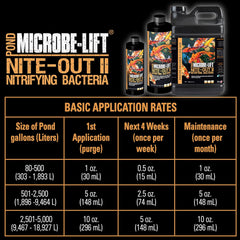 MICROBE-LIFT NITE16 Nite-Out II Water Cleaner for Outdoor Ponds and Water Gardens, Rapid Ammonia and Nitrite Reduction, 16 Ounces