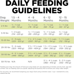 Go! Solutions Carnivore, Grain-Free, Protein Rich Dry Dog Food, Chicken, Turkey and Duck Puppy Recipe, Small Kibble