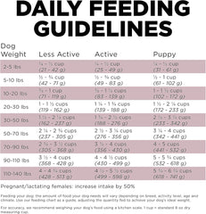 Go! Solutions Sensitivities Limited Ingredients, Grain-Free Dry Dog Food, Lamb Recipe for Sensitive Stomach