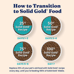 Solid Gold High Protein Dry Cat Food - Grain Free & Gluten Free Chicken Cat Dry Food w/Probiotics for Gut Health & Digestion - High Fiber & Omega 3 - Low Carb Superfood Kibble for Cats All Ages