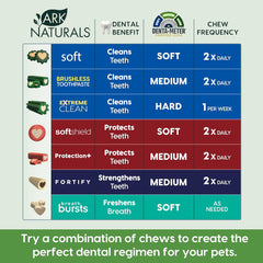 Ark Naturals Brushless Toothpaste, Dog Dental Chews, Freshens Breath, Helps Reduce Plaque & Tartar, 1 Pack