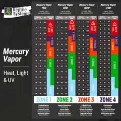 DrTims Aquatics: Mercury Vapor D3 Uv Basking Lamp