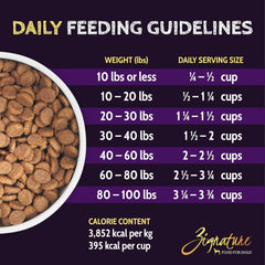 Zignature Select Cuts Turkey Formula, 25.0 lb
