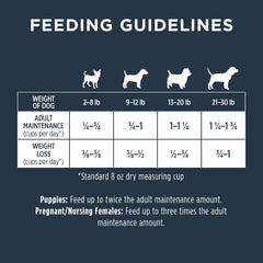 Instinct Raw Boost Small Breed, Natural Dry Dog Food with Freeze Dried Pieces, Grain Free Recipe - Real Chicken