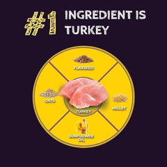 Zignature Select Cuts Turkey Formula, 25.0 lb