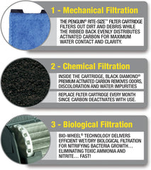 MarineLand Penguin Power Filter Rite-Size Cartridge