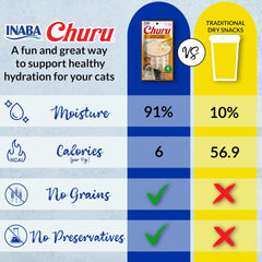 INABA Churu Hairball Control, Functional, Creamy Lickable Purée Cat Treat with Taurine & Vitamin E, 0.5 Ounces Each, 24 Tubes (4 per Pack), Tuna Recipe