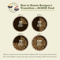 ACANA Wholesome Grains Dry Dog Food, Red Meat and Grains, Gluten Free, Beef, Pork, and Lamb Recipe
