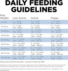 Go! Solutions Skin + Coat Care, Dry Dog Food, Chicken Recipe with Grains