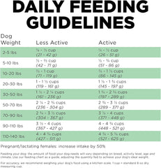 Go! Solutions Sensitivities Limited Ingredients, Grain-Free Dry Dog Food, Insect Recipe for Sensitive Stomach, 12 lb Bag