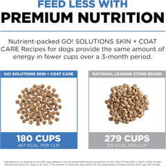 Go! Solutions Skin + Coat Care, Dry Dog Food, Chicken Recipe with Grains