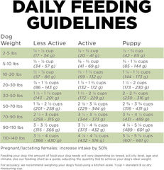 Go! Solutions Sensitivities Limited Ingredients, Grain-Free Dry Dog Food, Turkey Recipe for Sensitive Stomach