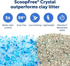 PetSafe ScoopFree Crystal Pro Self Cleaning Cat Litter Box, Includes 1 Disposable Crystal Litter Tray