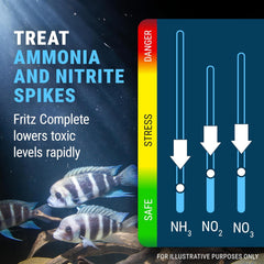 Fritz Complete – Concentrated Water Conditioner/Tap Water Dechlorinator, Instantly Detoxifies Chlorine, Chloramines, Heavy Metals, Ammonia, Nitrite/Nitrates, for Fresh and Saltwater