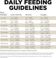 Go! Solutions Sensitivities Limited Ingredients, Grain-Free Dry Dog Food, Duck Recipe for Sensitive Stomach